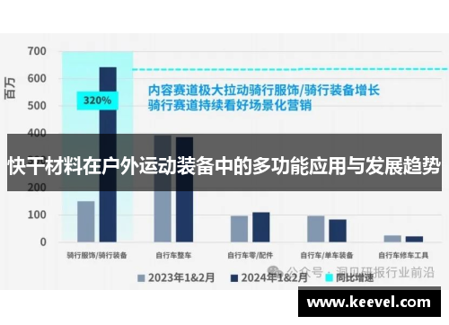 快干材料在户外运动装备中的多功能应用与发展趋势